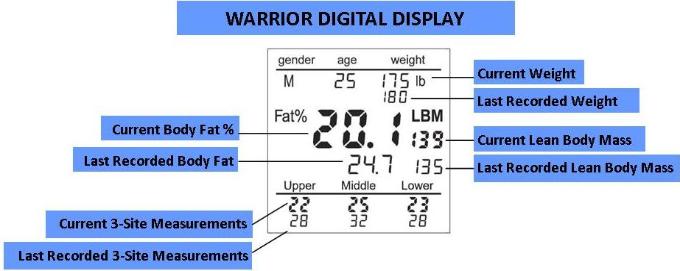 Warrior Digital Body Mass Caliper